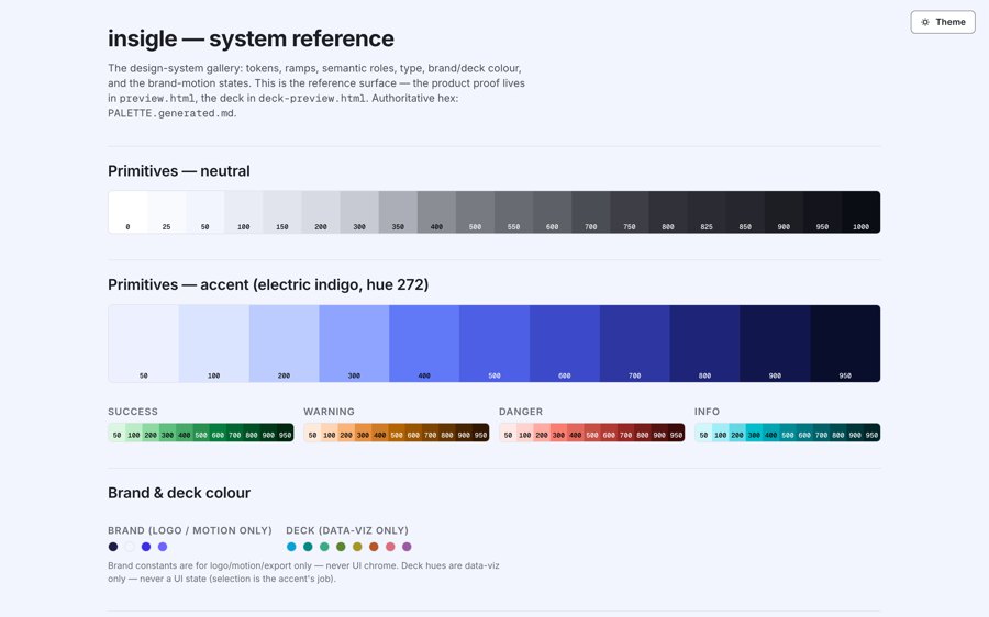System reference